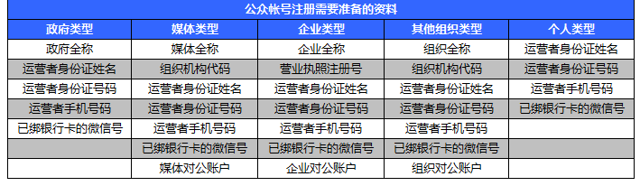 注册主体资料