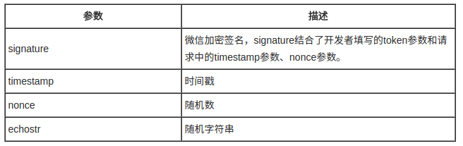 请求参数